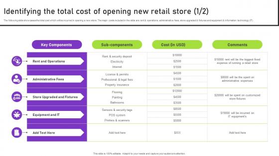 Identifying The Total Cost Of Opening New Retail Store Strategies To Successfully Open