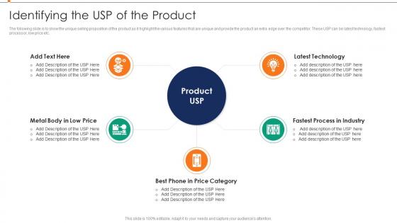 Identifying The USP Of The Product Annual Product Performance Report Ppt Download