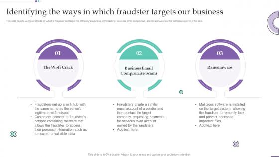 Identifying The Ways In Which Fraudster Targets Our Business Fraud Investigation And Response Playbook