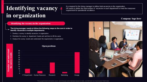 Identifying Vacancy In Organization Talent Acquisition Management Guide For Organization