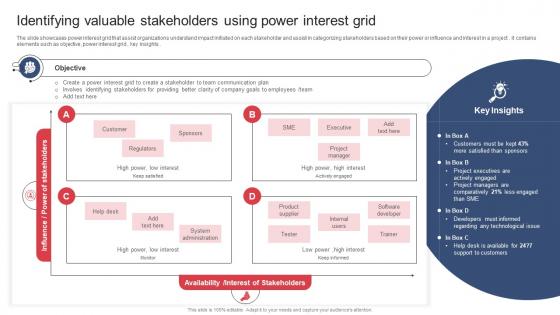 Identifying Valuable Stakeholders Using Power Interest Grid Building And Maintaining Effective Team