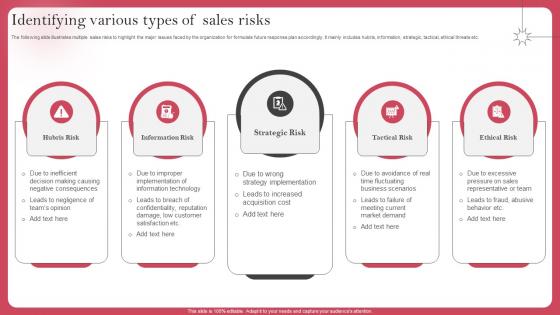 Identifying Various Types Of Sales Risks Deploying Sales Risk Management