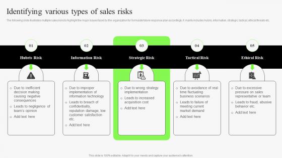 Identifying Various Types Of Sales Risks Identifying Risks In Sales Management Process