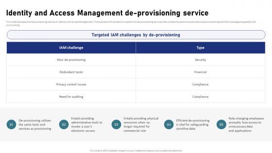 Identity And Access Management De Provisioning Service IAM Process For Effective Access