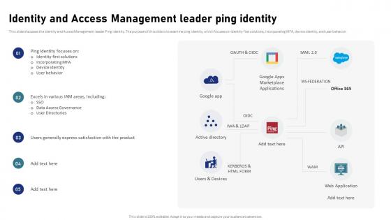 Identity And Access Management Leader Ping Identity IAM Process For Effective Access