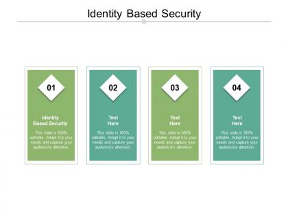 Identity based security ppt powerpoint presentation ideas designs cpb