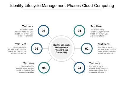Identity lifecycle management phases cloud computing ppt powerpoint presentation inspiration icon cpb