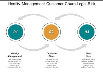 Identity management customer churn legal risk management framework cpb