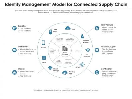 Identity management model for connected supply chain