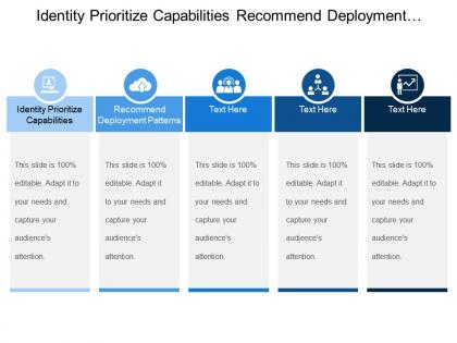 Identity prioritize capabilities recommend deployment patterns cloud service