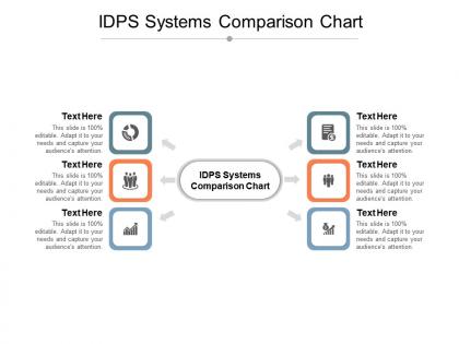 Idps systems comparison chart ppt powerpoint presentation icon example cpb