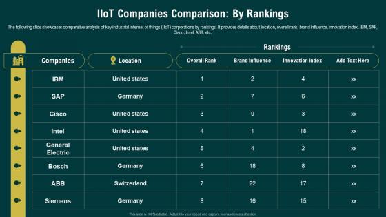 IIoT Companies Comparison By Rankings Navigating The Industrial IoT Market