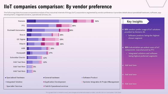 IIoT Companies Comparison By Vendor Preference Exploring The Opportunities In The Global