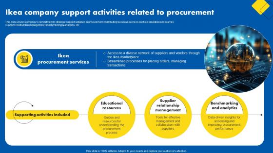 Ikea Company Support Activities Related To Procurement