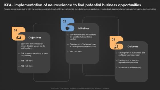 IKEA Implementation Of Neuroscience To Find Introduction For Neuromarketing To Study MKT SS V