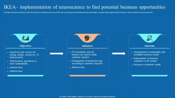 IKEA Implementation Of Neuroscience To Find Neuromarketing Techniques Used To Study MKT SS V