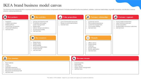 IKEA Marketing Strategy IKEA Brand Business Model Canvas Strategy SS
