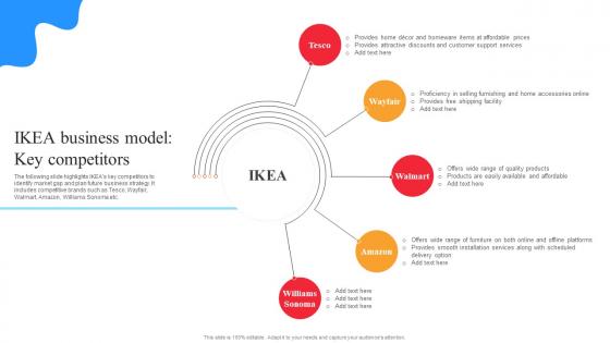 IKEA Marketing Strategy IKEA Business Model Key Competitors Strategy SS