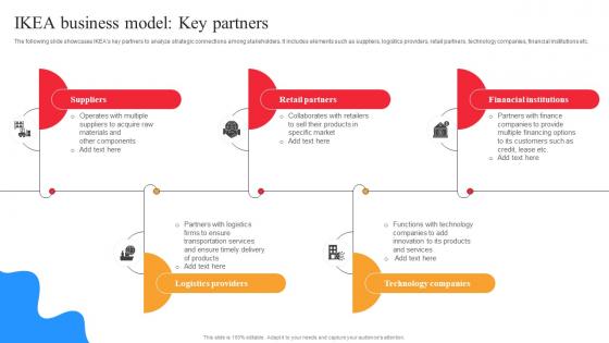 IKEA Marketing Strategy IKEA Business Model Key Partners Strategy SS