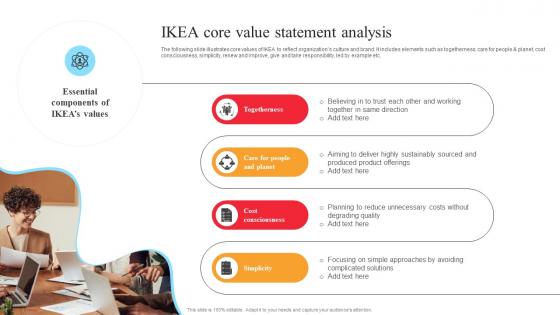 IKEA Marketing Strategy IKEA Core Value Statement Analysis Strategy SS