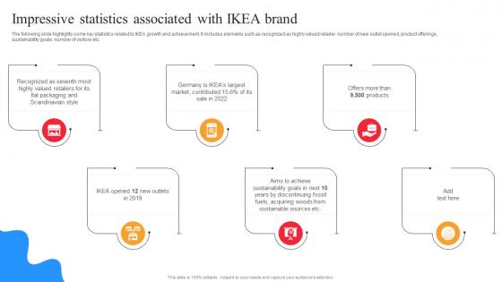 IKEA Marketing Strategy Impressive Statistics Associated With IKEA Brand Strategy SS