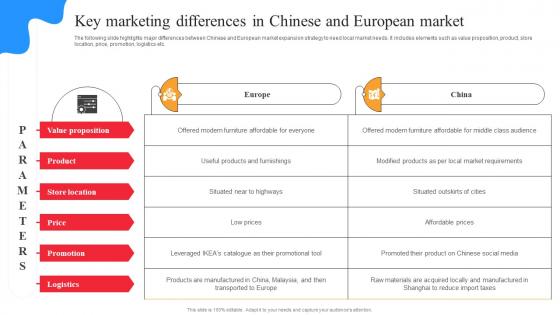 IKEA Marketing Strategy Key Marketing Differences In Chinese And European Market Strategy SS