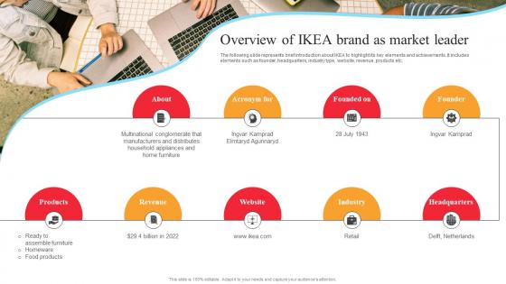 IKEA Marketing Strategy Overview Of IKEA Brand As Market Leader Strategy SS