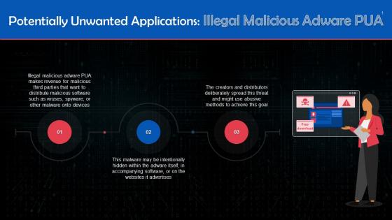 Illegal Malicious Adware Potentially Unwanted Application Training Ppt