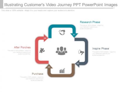 Illustrating customers video journey ppt powerpoint images