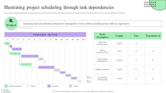 Illustrating Project Scheduling Through Creating Effective Project Schedule Management System