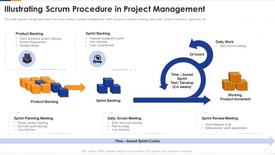 Illustrating scrum procedure in project management ppt professional images