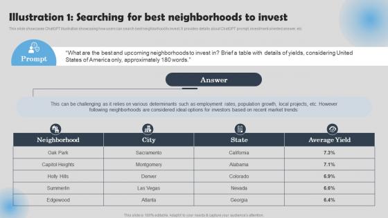 Illustration 1 Searching For Best Neighborhoods How To Use ChatGPT In Real Estate ChatGPT SS