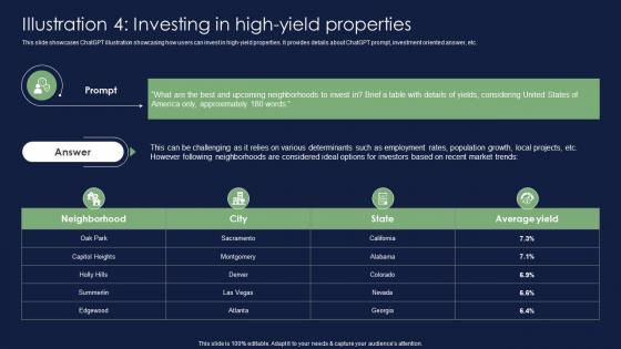 Illustration 4 Investing In High-Yield Properties Chatgpt For Real Estate Chatgpt SS V