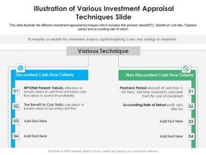 Illustration of various investment appraisal techniques slide