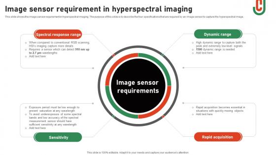 Image Sensor Requirement In Hyperspectral Imaging Hyperspectral Imaging