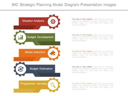 Imc strategic planning model diagram presentation images