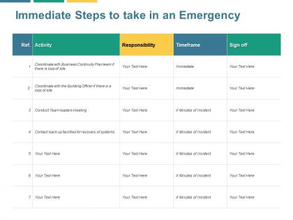 Immediate steps to take in an emergency responsibility ppt powerpoint presentation file ideas