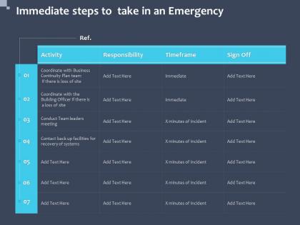 Immediate steps to take in an emergency sign off ppt powerpoint presentation portfolio
