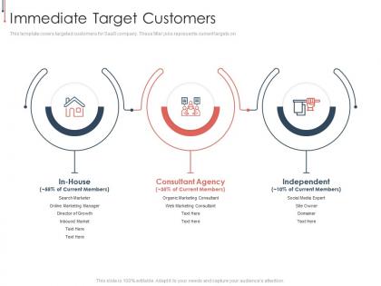 Immediate target customers b2b saas investor presentation