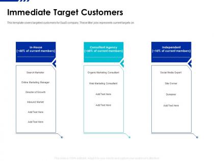 Immediate target customers saas funding elevator ppt model template