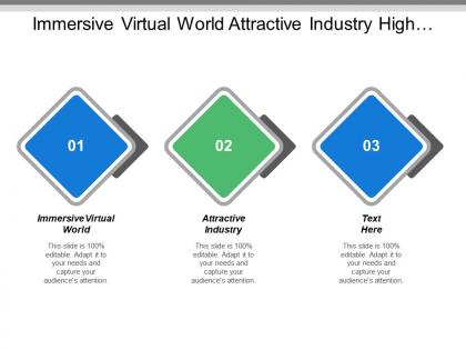Immersive virtual world attractive industry high profiles low competition