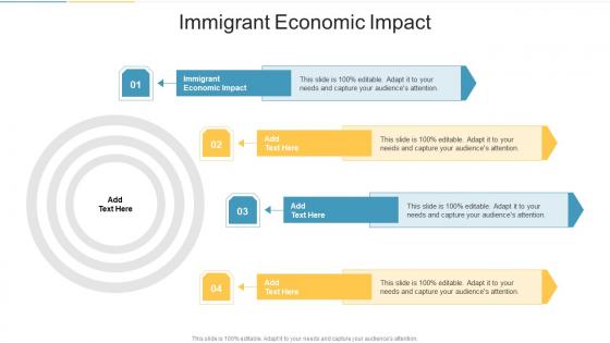 Immigrant Economic Impact In Powerpoint And Google Slides Cpb