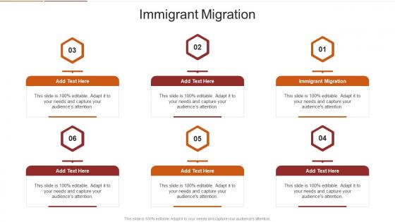 Immigrant Migration In Powerpoint And Google Slides Cpb