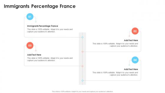Immigrants Percentage France In Powerpoint And Google Slides Cpb