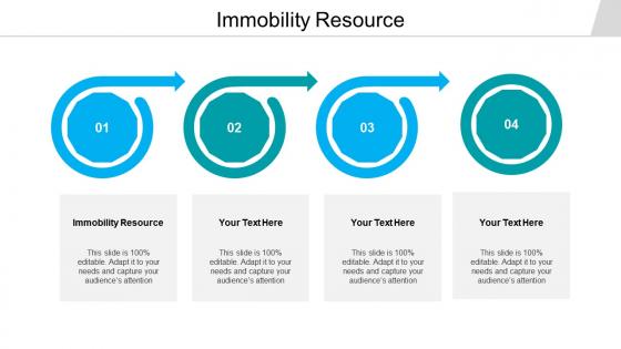 Immobility resource ppt powerpoint presentation pictures objects cpb