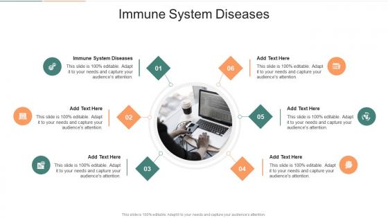 Immune System Diseases In Powerpoint And Google Slides Cpb