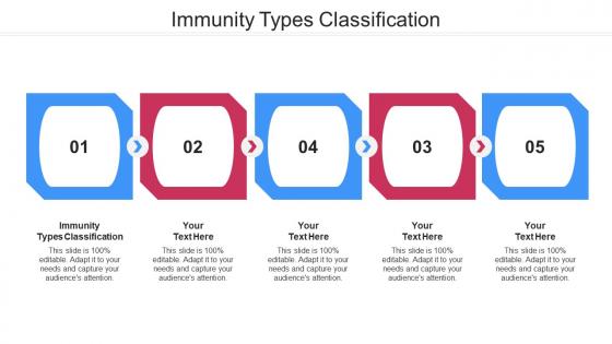 Immunity types classification ppt powerpoint presentation icon background designs cpb