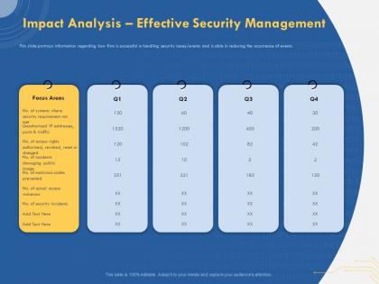 Impact analysis effective security management security requirement ppt presentation slides