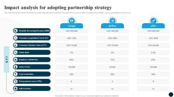 Impact Analysis For Adopting Partnership Strategy Adoption For Market Expansion And Growth CRP DK SS