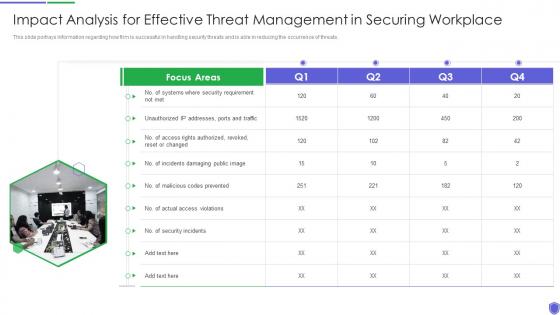 Impact analysis for effective managing critical threat vulnerabilities and security threats